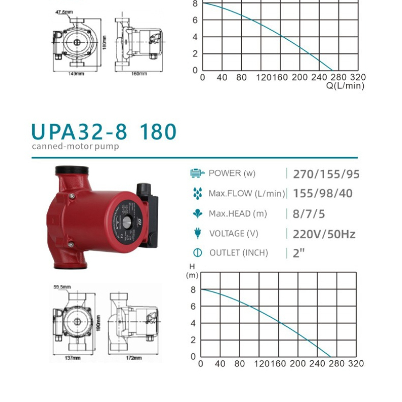 Booster Pump 220v 50HZ Mini Sh - Home Bathroom Pressure Pump review and price